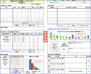 成果とプロセスを評価するための各種シートと分析グラフのサンプル画像。営業活動の定量的・定性的な評価ツールを示している。