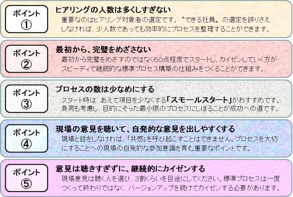 プロセスを標準化する時の5つの注意点