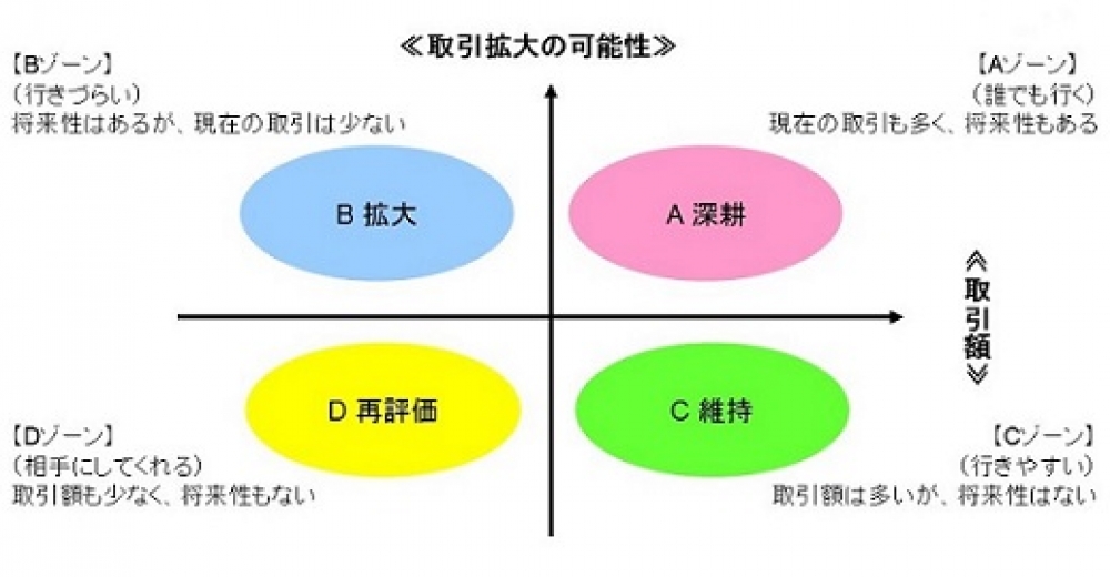 (営業の課題解決⑤) 新規顧客開拓を強化したい