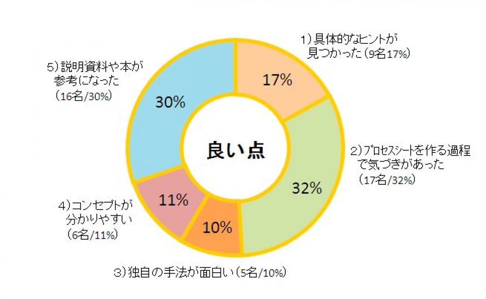 8月28日セミナーアンケート結果③