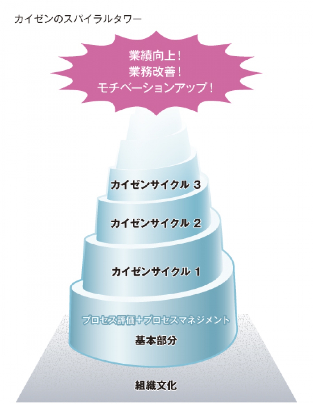 21世紀の人事評価⑮　継続的なカイゼンでよくする評価