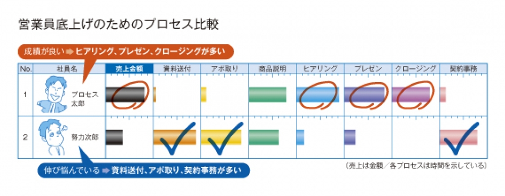 21世紀の人事評価⑬　データに裏付けされた評価