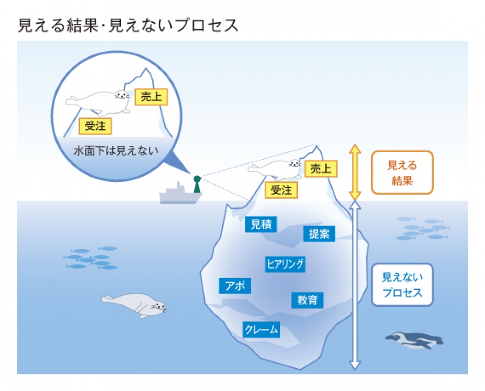 21世紀の人事評価⑥　成果に至るプロセスも認める評価