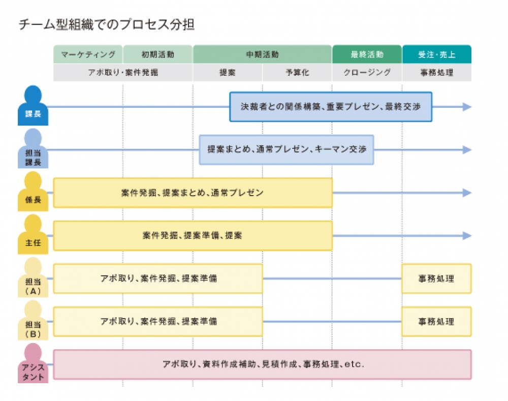 21世紀の人事評価④　チーム力を強化する評価