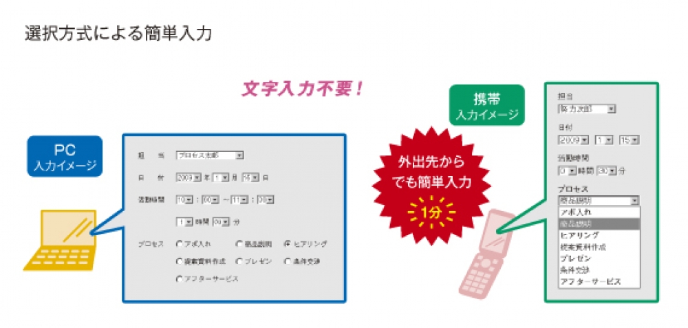 データ入力について(1)