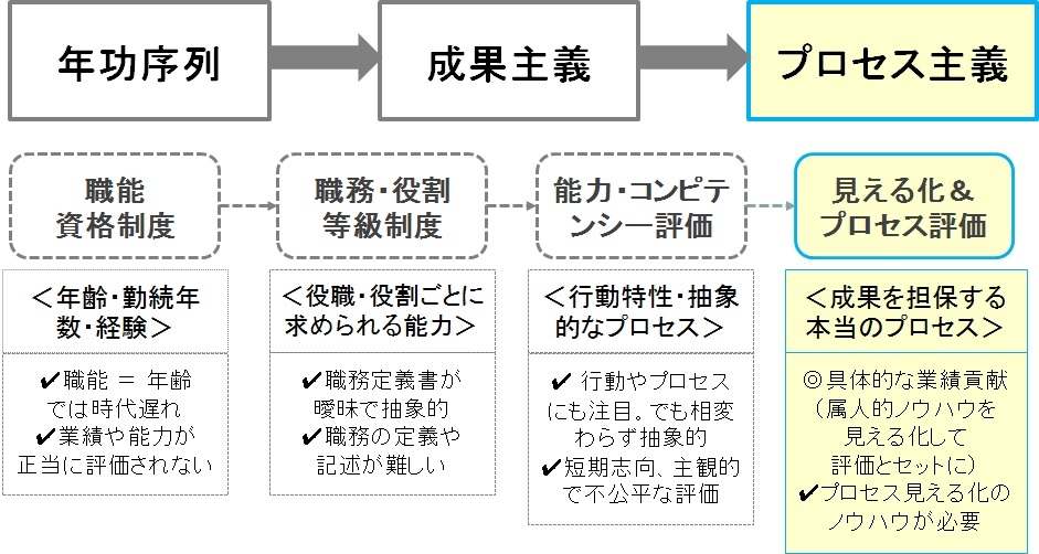 ジョブ型雇用はWithコロナの時代の正しい選択なのか？