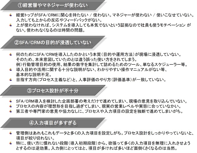 SFA/CRMが活用されない９つの失敗パターン