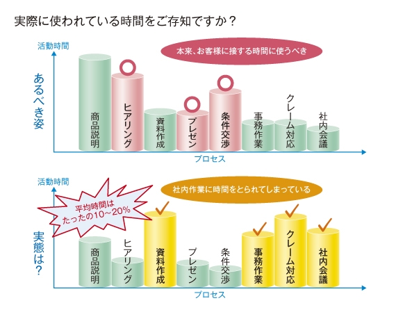 有効営業時間がどれくらいあるかご存じですか？