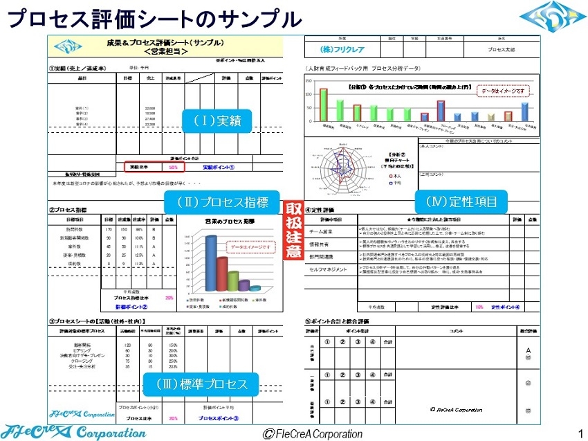 プロセス評価のつくり方（後半）― 評価の設計