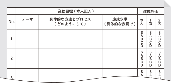 【図4】 よくある〝定性的〟 なプロセス評価シートの例