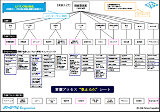 【プロセスシート】