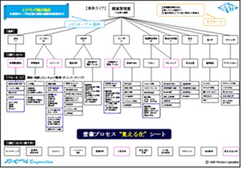 【プロセスシート】